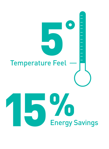 Energy efficiency specs.