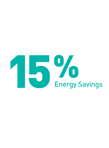 15% energy savings.