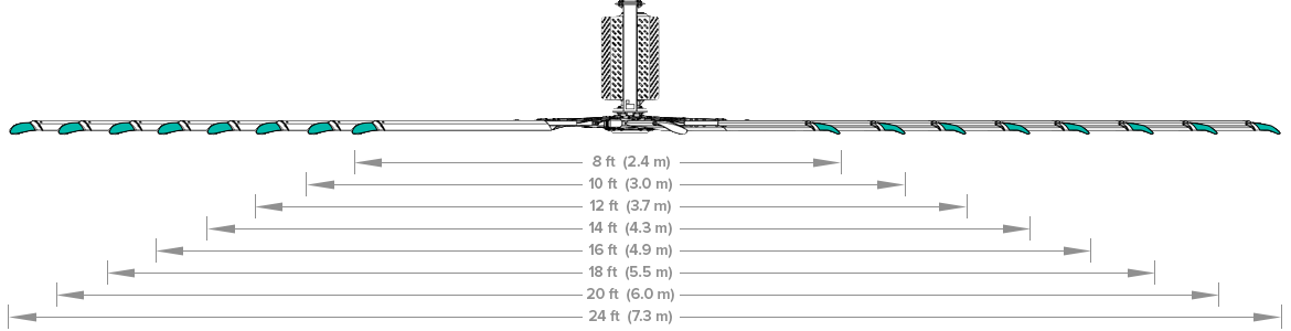 Colossus dimensions.